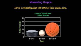 Identifying Misleading Graphs  Konst Math [upl. by Demetria]