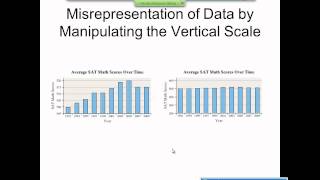 Elementary Statistics Graphical Misrepresentations of Data [upl. by Nahtnahoj]